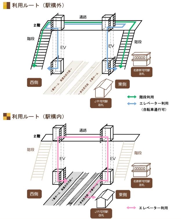 利用ルート案内図